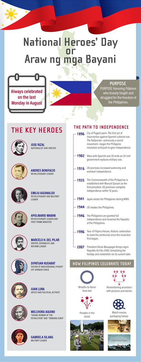 51 Best National Heroes' Day ideas .